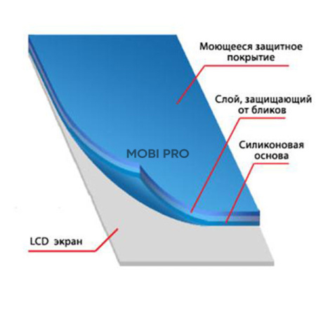 Защитная пленка "Полное покрытие" для Huawei Honor 8A/8A Pro/Y6 2019/Y6s (JAT-LX1/MRD-LX1F) Черный (силикон)